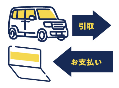 引取り希望日に、自動車・必要書類を確認後、お車を回収いたします。